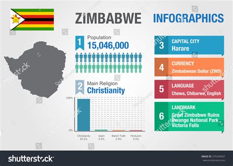 data zimbabwe togel|Data for Zimbabwe, Sub.